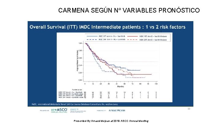 CARMENA SEGÚN Nº VARIABLES PRONÓSTICO Slide 20 Presented By Arnaud Mejean at 2019 ASCO