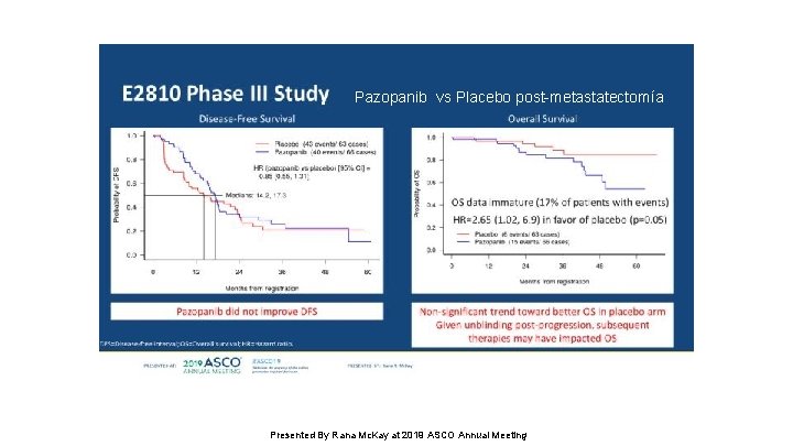 Pazopanib vs Placebo post-metastatectomía E 2810 Phase III Study Presented By Rana Mc. Kay