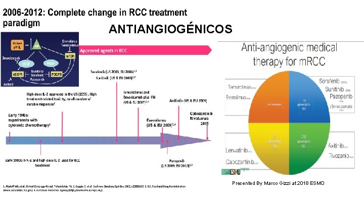 ANTIANGIOGÉNICOS Presented By Marco Gizzi at 2018 ESMO 