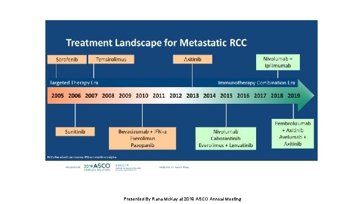 Treatment Landscape for Metastatic RCC Presented By Rana Mc. Kay at 2019 ASCO Annual