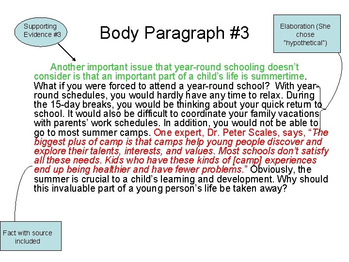 Supporting Evidence #3 Body Paragraph #3 Elaboration (She chose “hypothetical”) Another important issue that