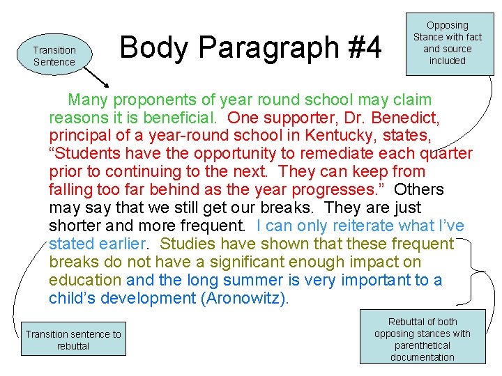 Transition Sentence Body Paragraph #4 Opposing Stance with fact and source included Many proponents