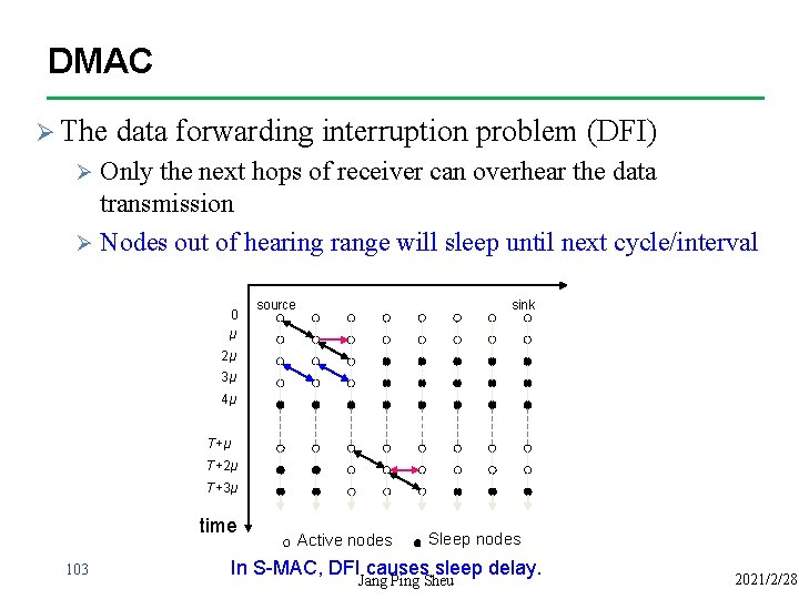 DMAC Ø The data forwarding interruption problem (DFI) Only the next hops of receiver