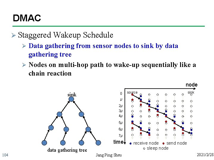 DMAC Ø Staggered Wakeup Schedule Data gathering from sensor nodes to sink by data