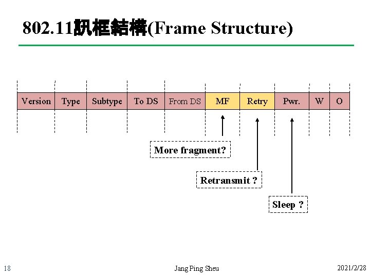 802. 11訊框結構(Frame Structure) Version Type Subtype To DS From DS MF Retry Pwr. W