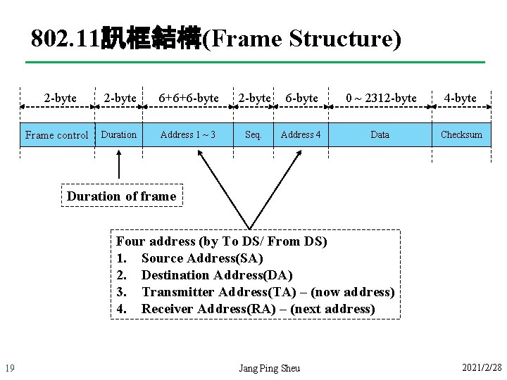 802. 11訊框結構(Frame Structure) 2 -byte Frame control 2 -byte 6+6+6 -byte 2 -byte 6