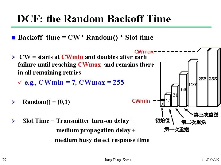 DCF: the Random Backoff Time n Backoff time = CW* Random() * Slot time