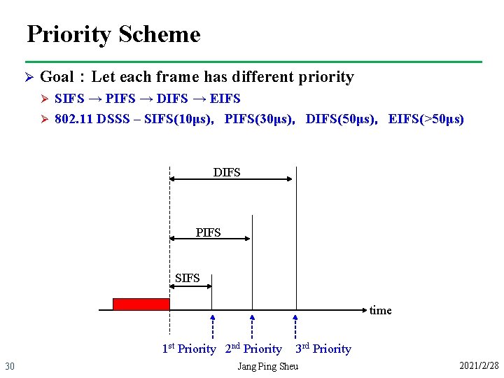 Priority Scheme Ø Goal：Let each frame has different priority Ø Ø SIFS → PIFS