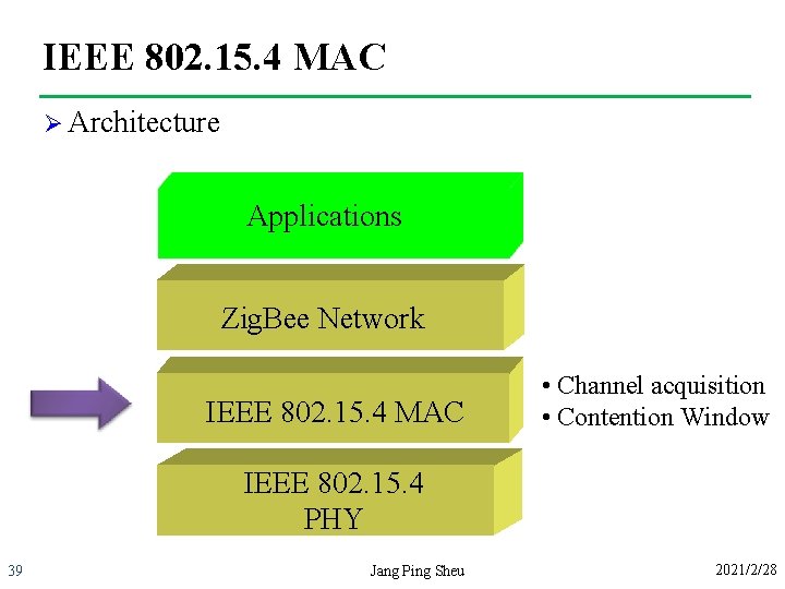 IEEE 802. 15. 4 MAC Ø Architecture Applications Zig. Bee Network IEEE 802. 15.