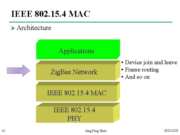 IEEE 802. 15. 4 MAC Ø Architecture Applications Zig. Bee Network • Device join