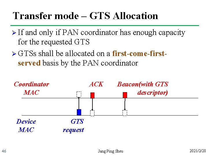 Transfer mode – GTS Allocation Ø If and only if PAN coordinator has enough