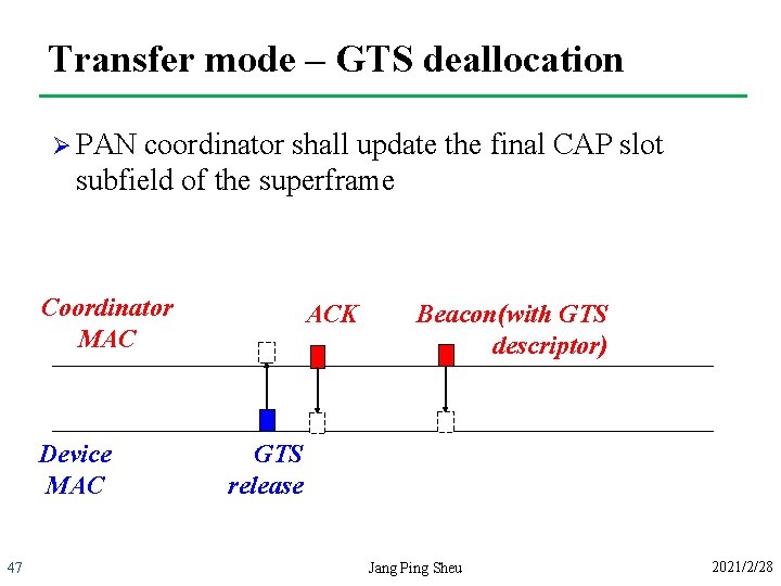 Transfer mode – GTS deallocation Ø PAN coordinator shall update the final CAP slot