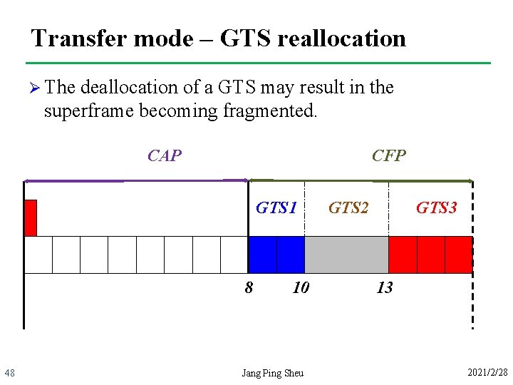 Transfer mode – GTS reallocation Ø The deallocation of a GTS may result in