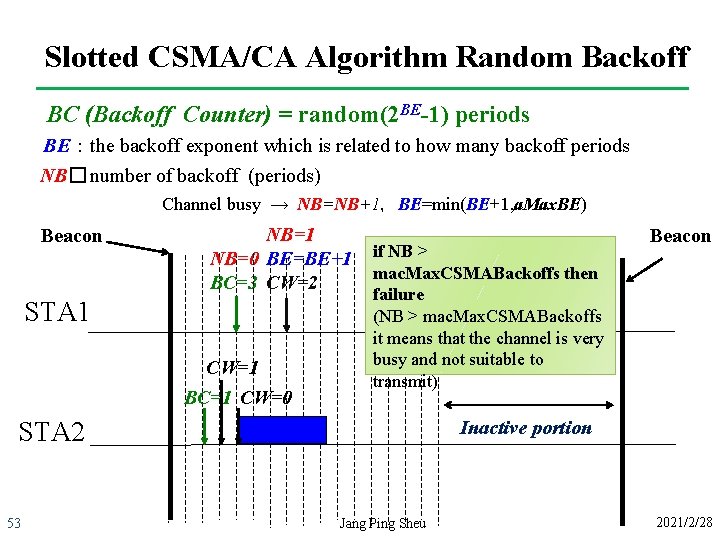 Slotted CSMA/CA Algorithm Random Backoff BC (Backoff Counter) = random(2 BE-1) periods BE：the backoff