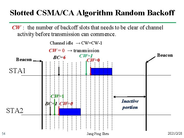 Slotted CSMA/CA Algorithm Random Backoff CW： the number of backoff slots that needs to