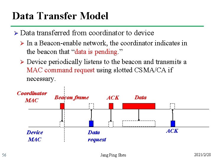 Data Transfer Model Ø Data transferred from coordinator to device In a Beacon-enable network,