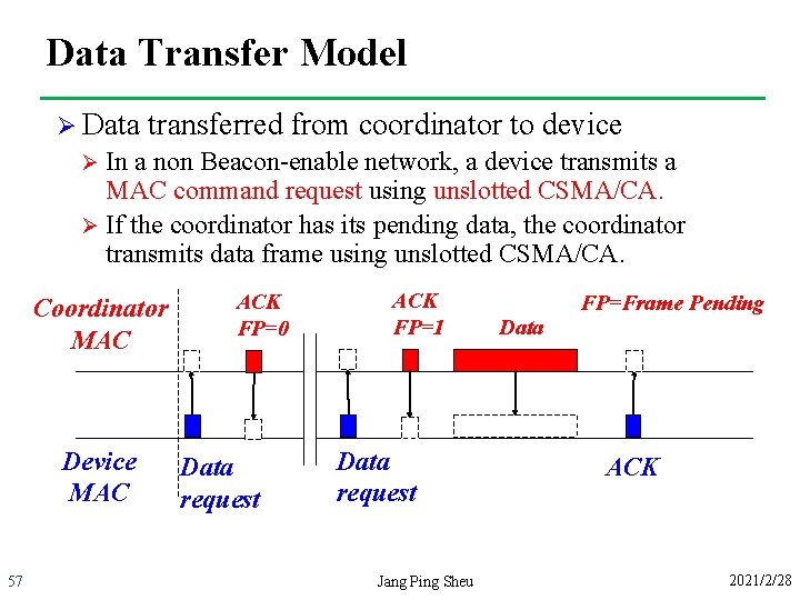 Data Transfer Model Ø Data transferred from coordinator to device In a non Beacon-enable
