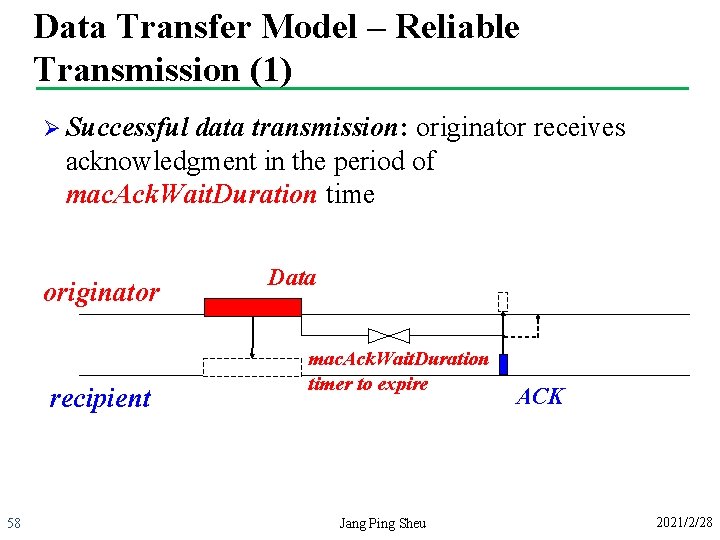 Data Transfer Model – Reliable Transmission (1) Ø Successful data transmission: originator receives acknowledgment