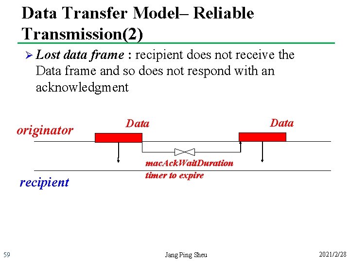 Data Transfer Model– Reliable Transmission(2) Ø Lost data frame : recipient does not receive
