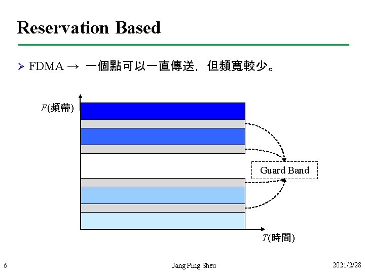 Reservation Based Ø FDMA → 一個點可以一直傳送，但頻寬較少。 F(頻帶) Guard Band T(時間) 6 Jang Ping Sheu