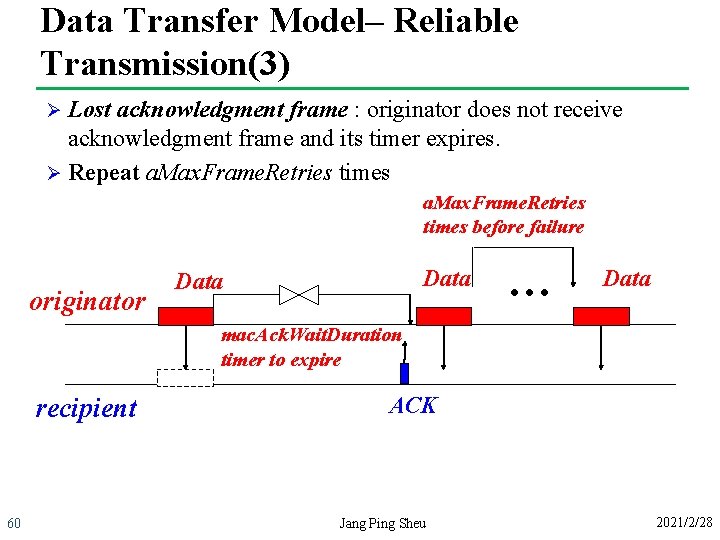 Data Transfer Model– Reliable Transmission(3) Lost acknowledgment frame : originator does not receive acknowledgment