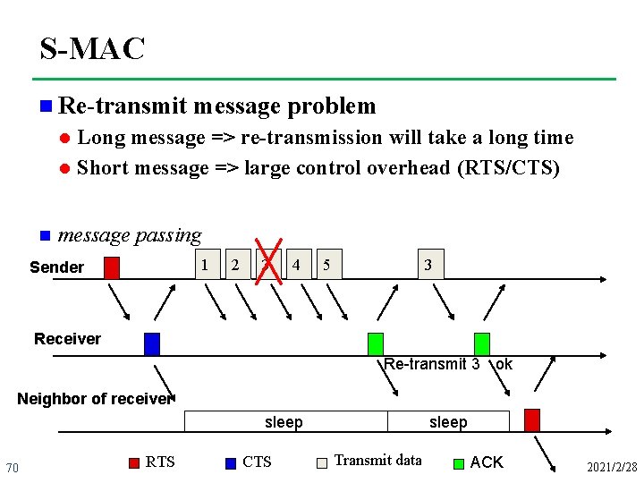 S-MAC n Re-transmit l l n message problem Long message => re-transmission will take