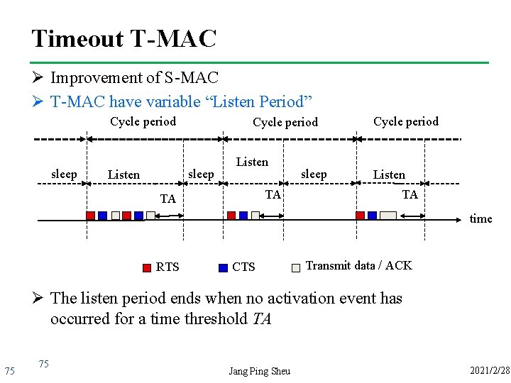 Timeout T-MAC Ø Improvement of S-MAC Ø T-MAC have variable “Listen Period” Cycle period