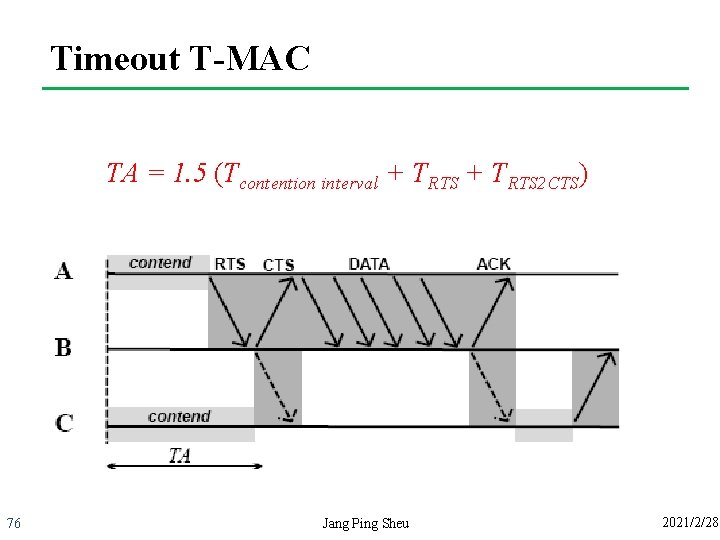 Timeout T-MAC TA = 1. 5 (Tcontention interval + TRTS 2 CTS) 76 Jang