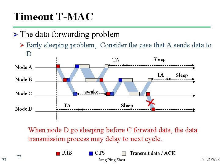 Timeout T-MAC Ø The Ø data forwarding problem Early sleeping problem, Consider the case