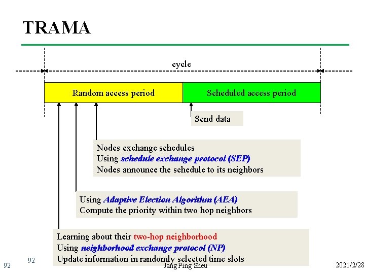 TRAMA cycle Random access period Scheduled access period Send data Nodes exchange schedules Using