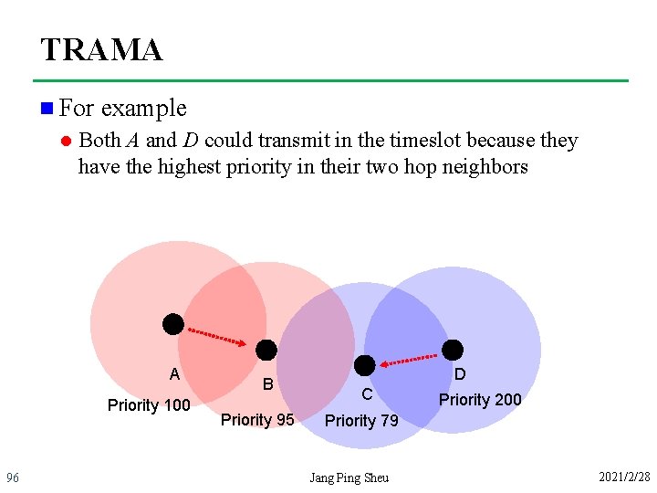 TRAMA n For l example Both A and D could transmit in the timeslot