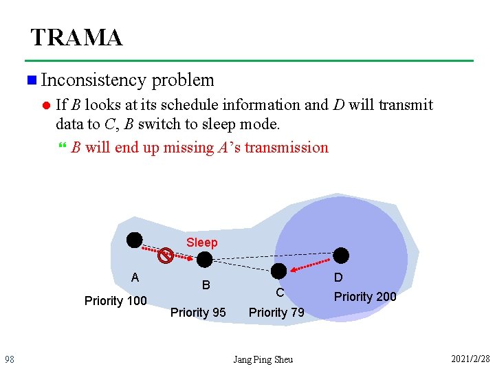 TRAMA n Inconsistency l problem If B looks at its schedule information and D