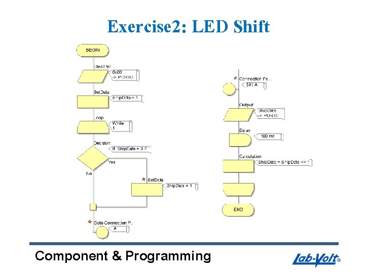 Exercise 2: LED Shift Component & Programming 