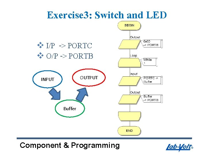 Exercise 3: Switch and LED v I/P -> PORTC v O/P -> PORTB OUTPUT