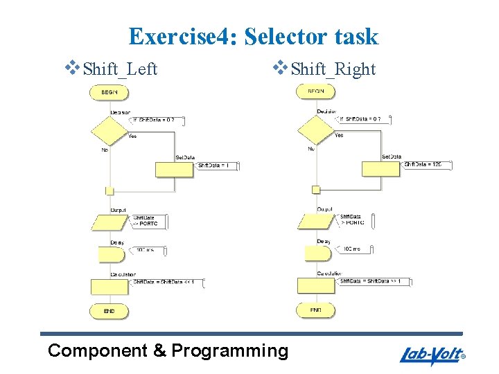 Exercise 4: Selector task v. Shift_Left v. Shift_Right Component & Programming 