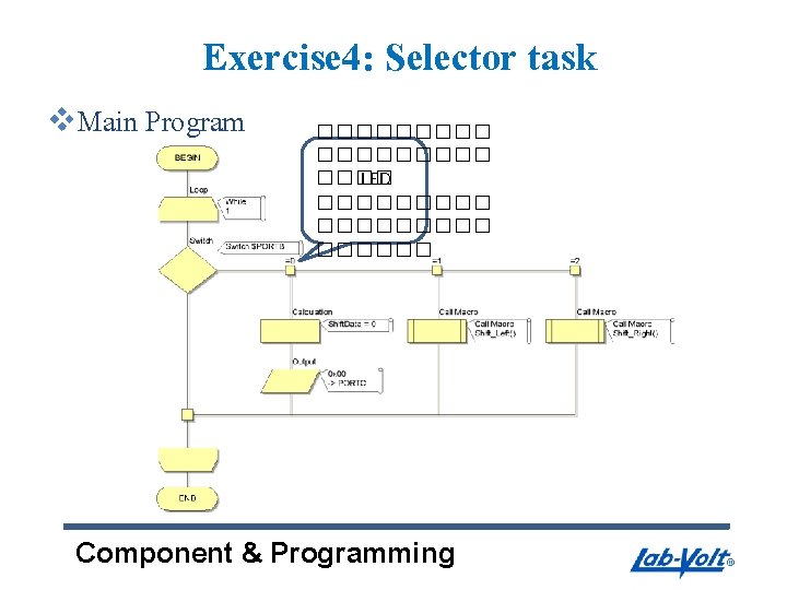 Exercise 4: Selector task v. Main Program ��������� LED ��������� Component & Programming 