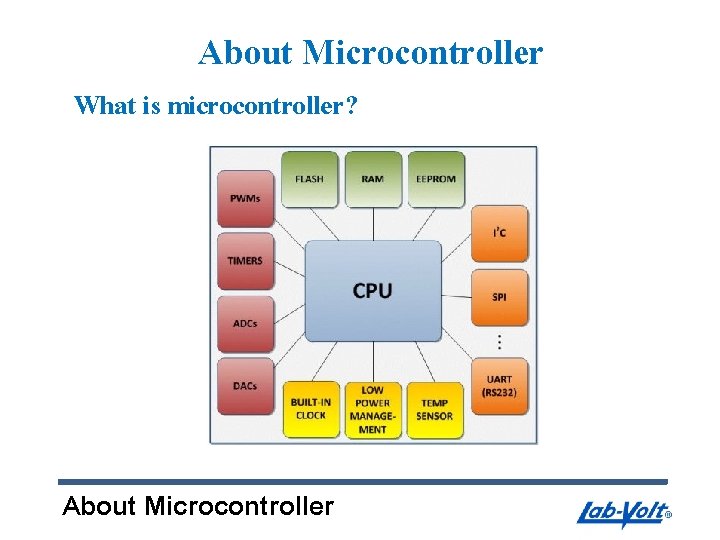 About Microcontroller What is microcontroller? About Microcontroller 