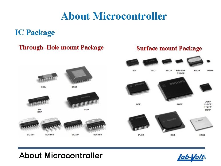 IC Package About Microcontroller Through–Hole mount Package About Microcontroller Surface mount Package 