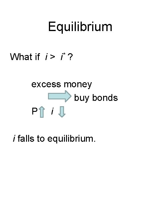 Equilibrium What if i > i* ? excess money buy bonds P i i