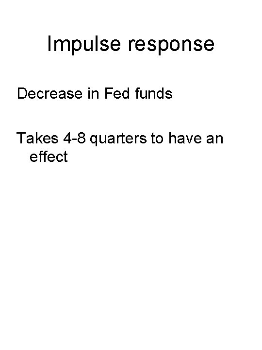 Impulse response Decrease in Fed funds Takes 4 -8 quarters to have an effect