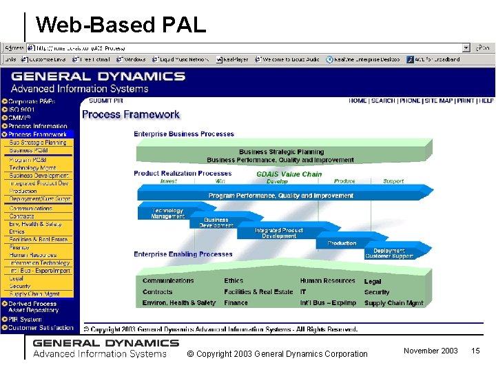 Web-Based PAL © Copyright 2003 General Dynamics Corporation November 2003 15 