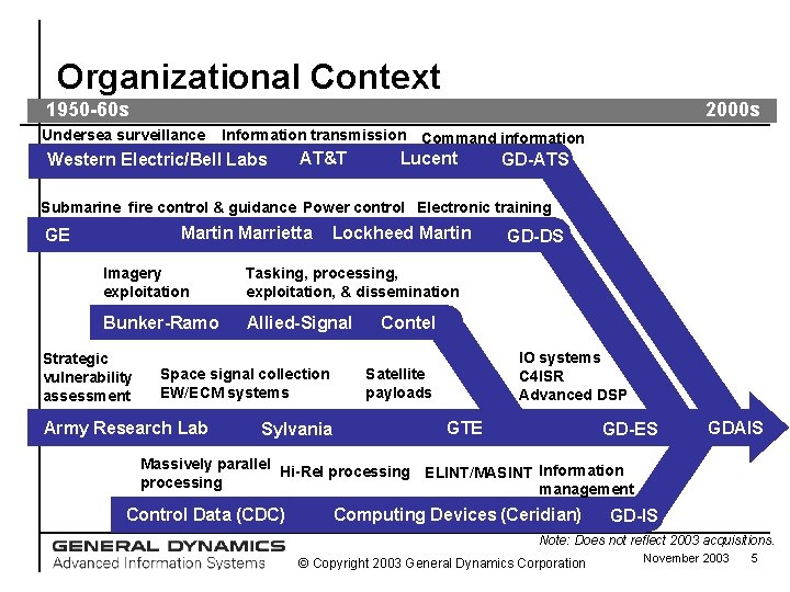 Organizational Context 1950 -60 s 2000 s Undersea surveillance Information transmission Command information Western