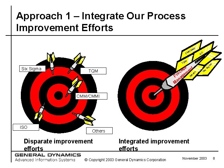 Approach 1 – Integrate Our Process Improvement Efforts IS C O MI CM M/