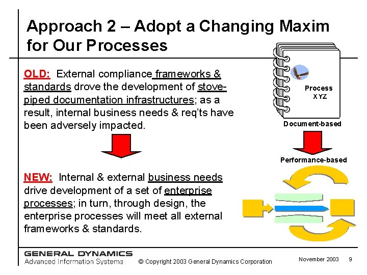 Approach 2 – Adopt a Changing Maxim for Our Processes OLD: External compliance frameworks