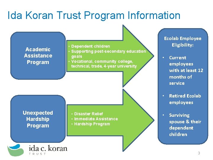 Ida Koran Trust Program Information Academic Assistance Program • Dependent children • Supporting post-secondary