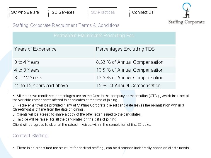 SC who we are SC Services SC Practices Connect Us Staffing Corporate Recruitment Terms