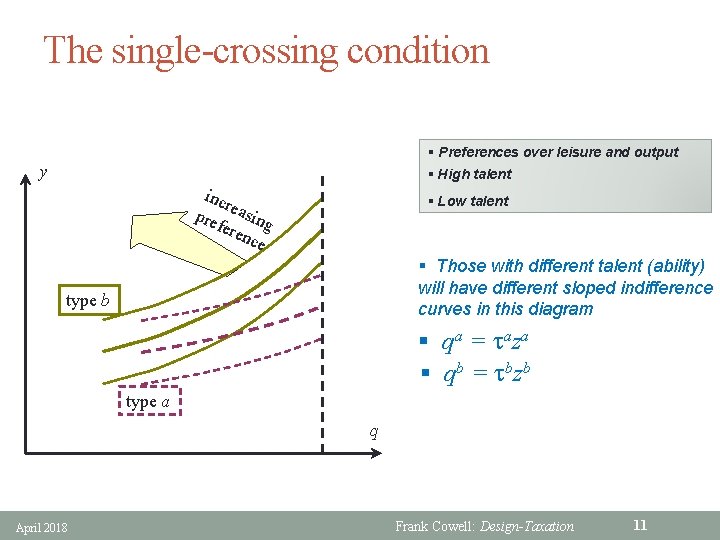 The single-crossing condition § Preferences over leisure and output y § High talent inc