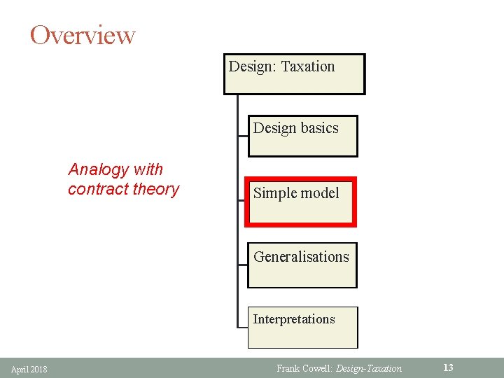 Overview Design: Taxation Design basics Analogy with contract theory Simple model Generalisations Interpretations April
