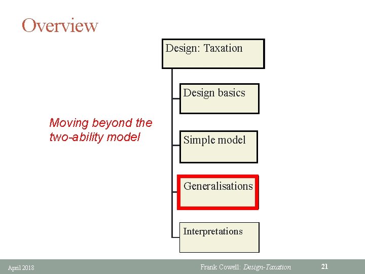 Overview Design: Taxation Design basics Moving beyond the two-ability model Simple model Generalisations Interpretations