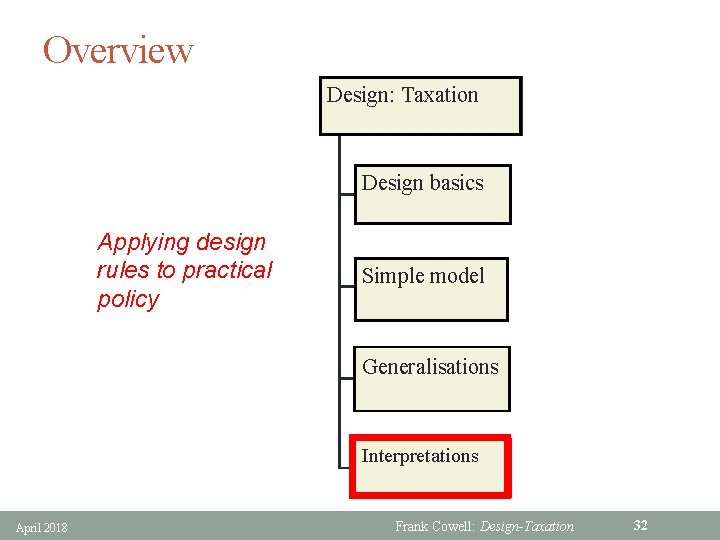 Overview Design: Taxation Design basics Applying design rules to practical policy Simple model Generalisations